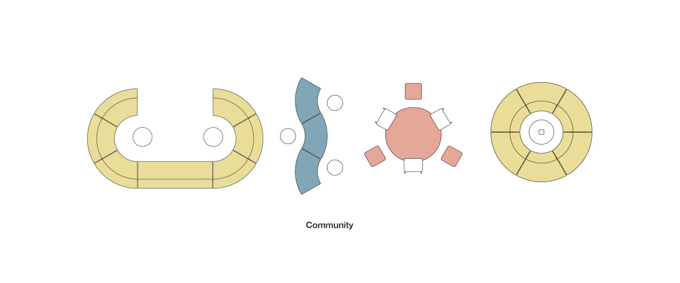 Community