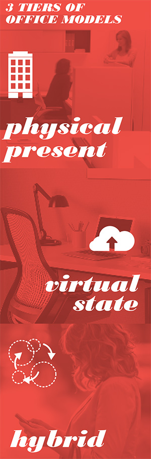 3 Tiers of Office Models 3 Tiers of Office Models: Physical Present, Virtual State, Hybrid. | the workplace net.work | Workplace Research | Resources | Knoll