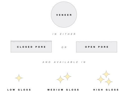Finish Diagram